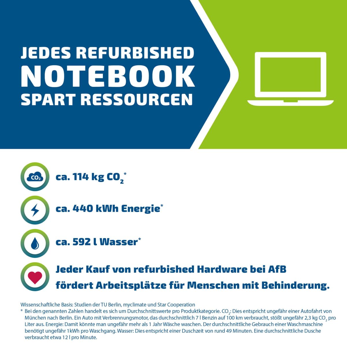 Lenovo IdeaPad Pro 5 14IRH8Wie neu - AfB-refurbished Laptops